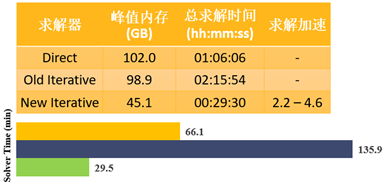 重新认识HFSS | 突破性混合算法技术更新及应用的图8